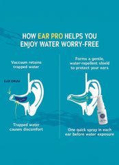 Ear Pro Natural Swimmer Ear Spray for Kids and Adults 0.68 FL oz